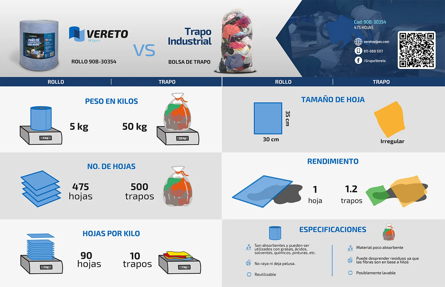 Reemplaza los trapos industriales